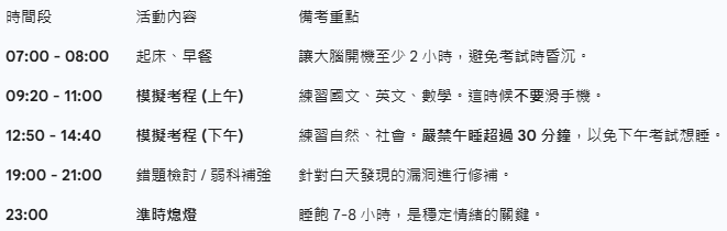 考試時區